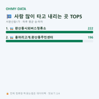 서완산동1가 맛보기