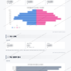 답십리1동 답십리1동_맛보기_2.png