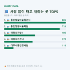 동인동1가 맛보기