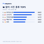 온천1동 맛보기 2/4