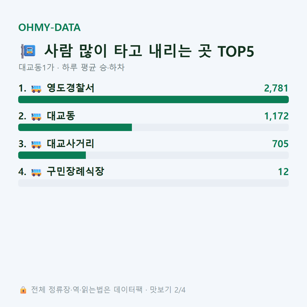 대교동1가 맛보기
