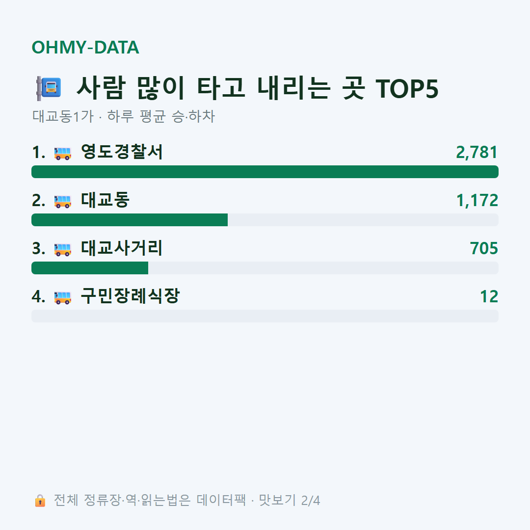 대교동1가 맛보기
