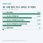 원효로1가 맛보기