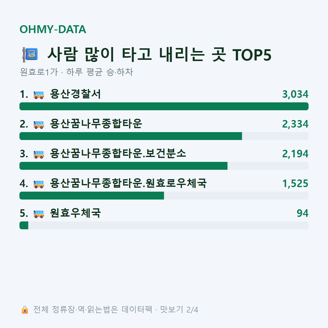 원효로1가 맛보기