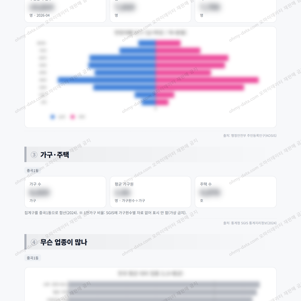 중곡1동 중곡1동_맛보기_2.png