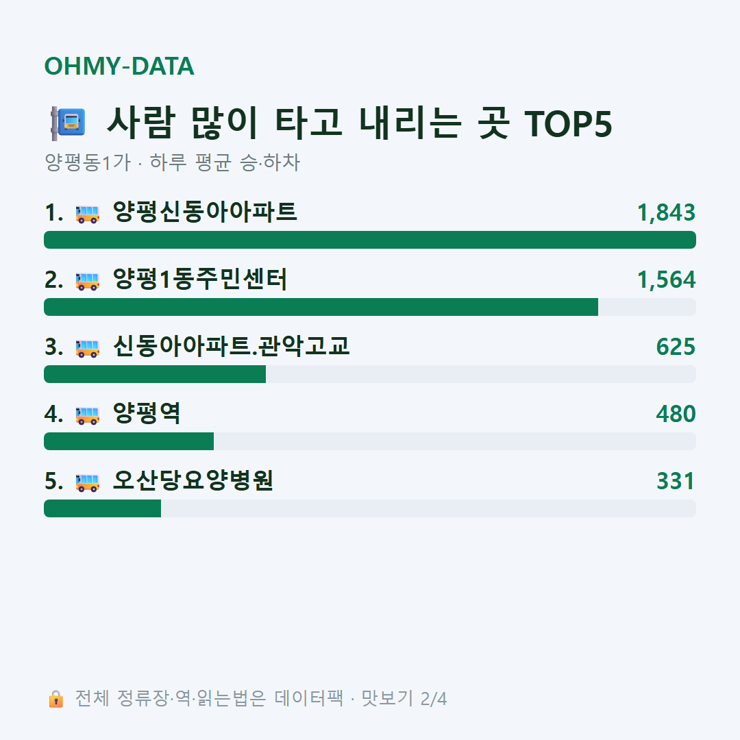 양평동1가 맛보기