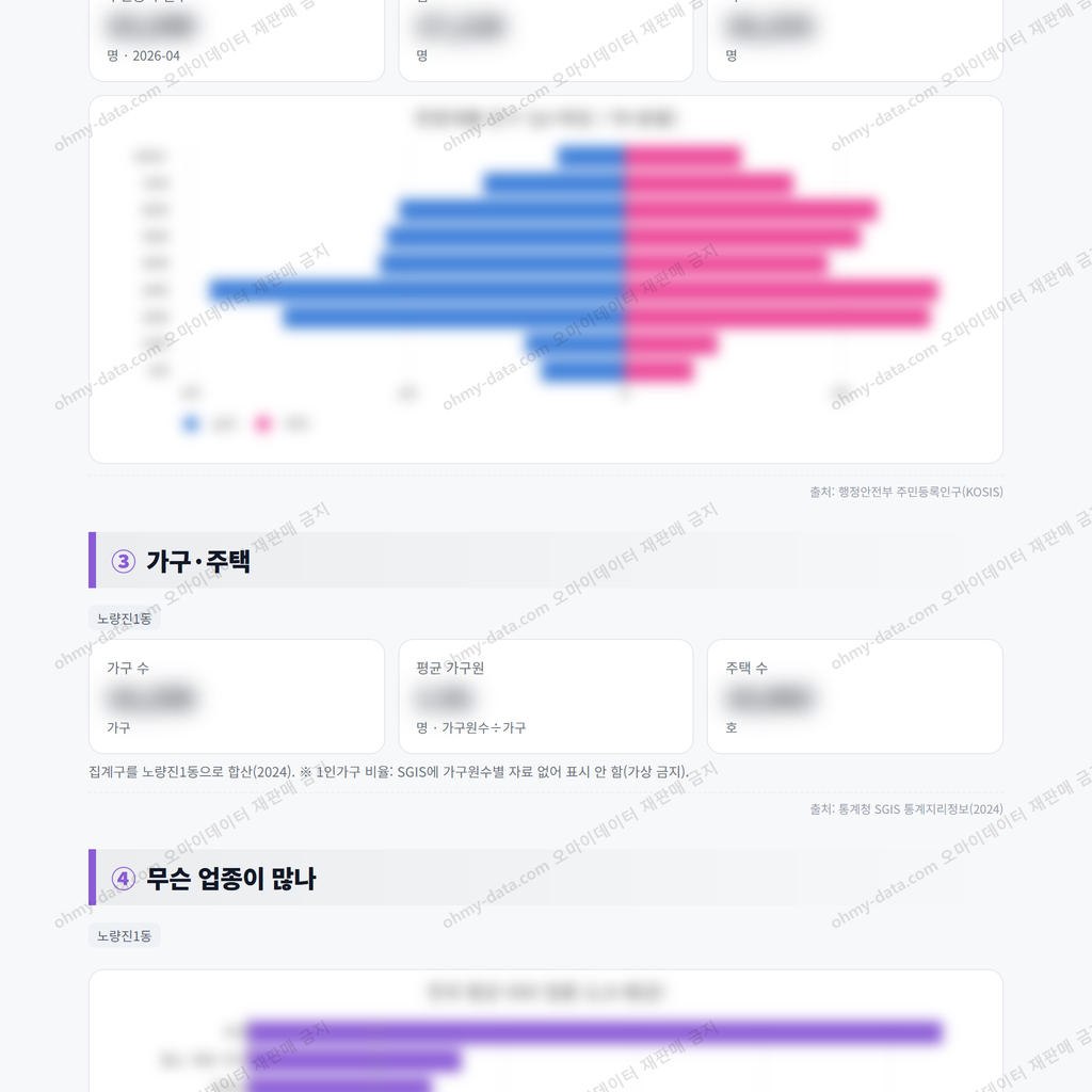 노량진1동 노량진1동_맛보기_2.png