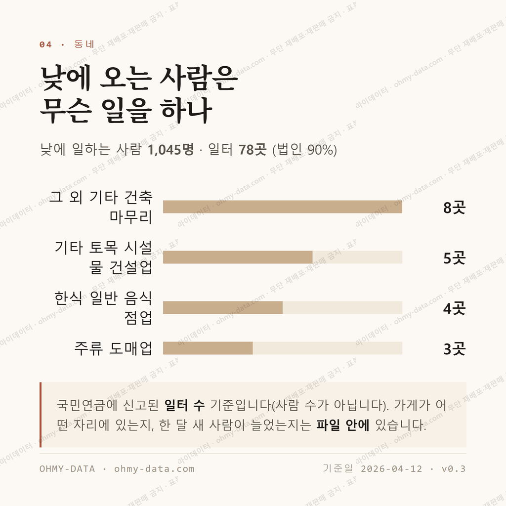 호성동1가 맛보기 3