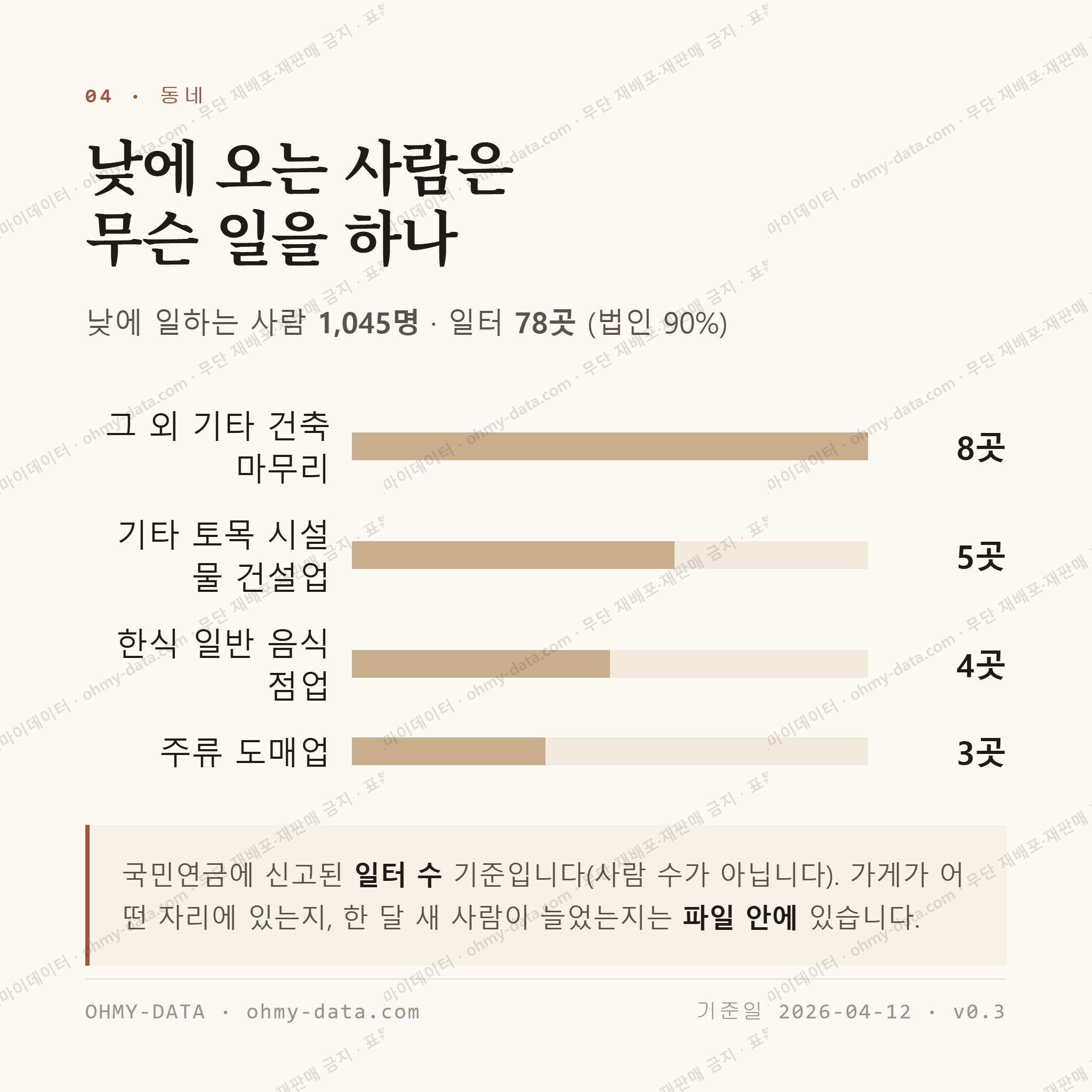 호성동1가 맛보기 3
