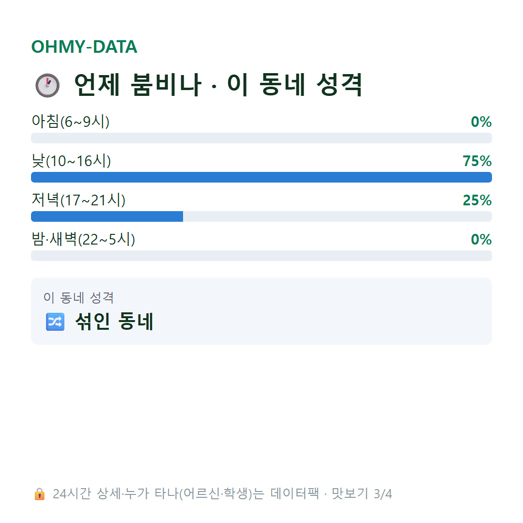 경원동1가 맛보기
