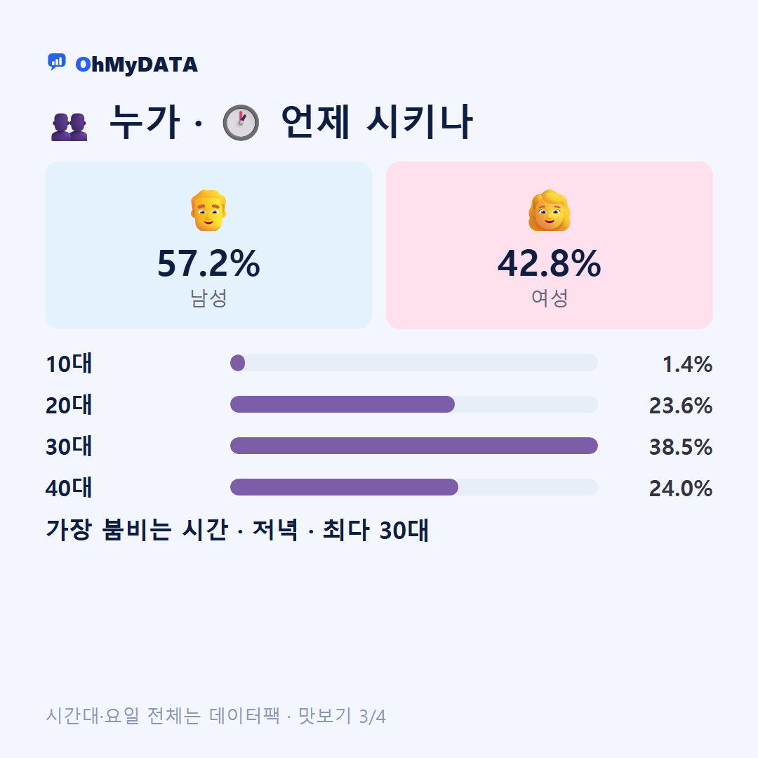 대저1동 맛보기 3/4
