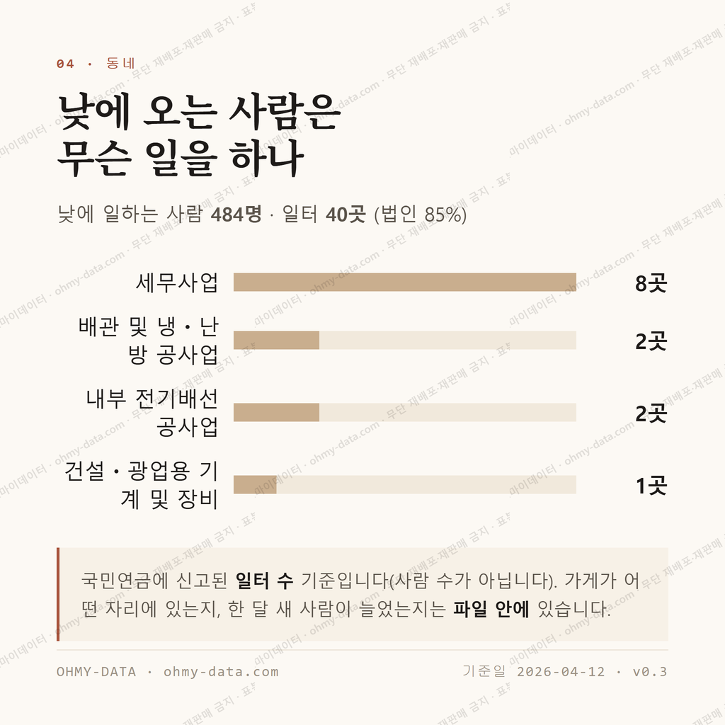 노원동1가 맛보기 3