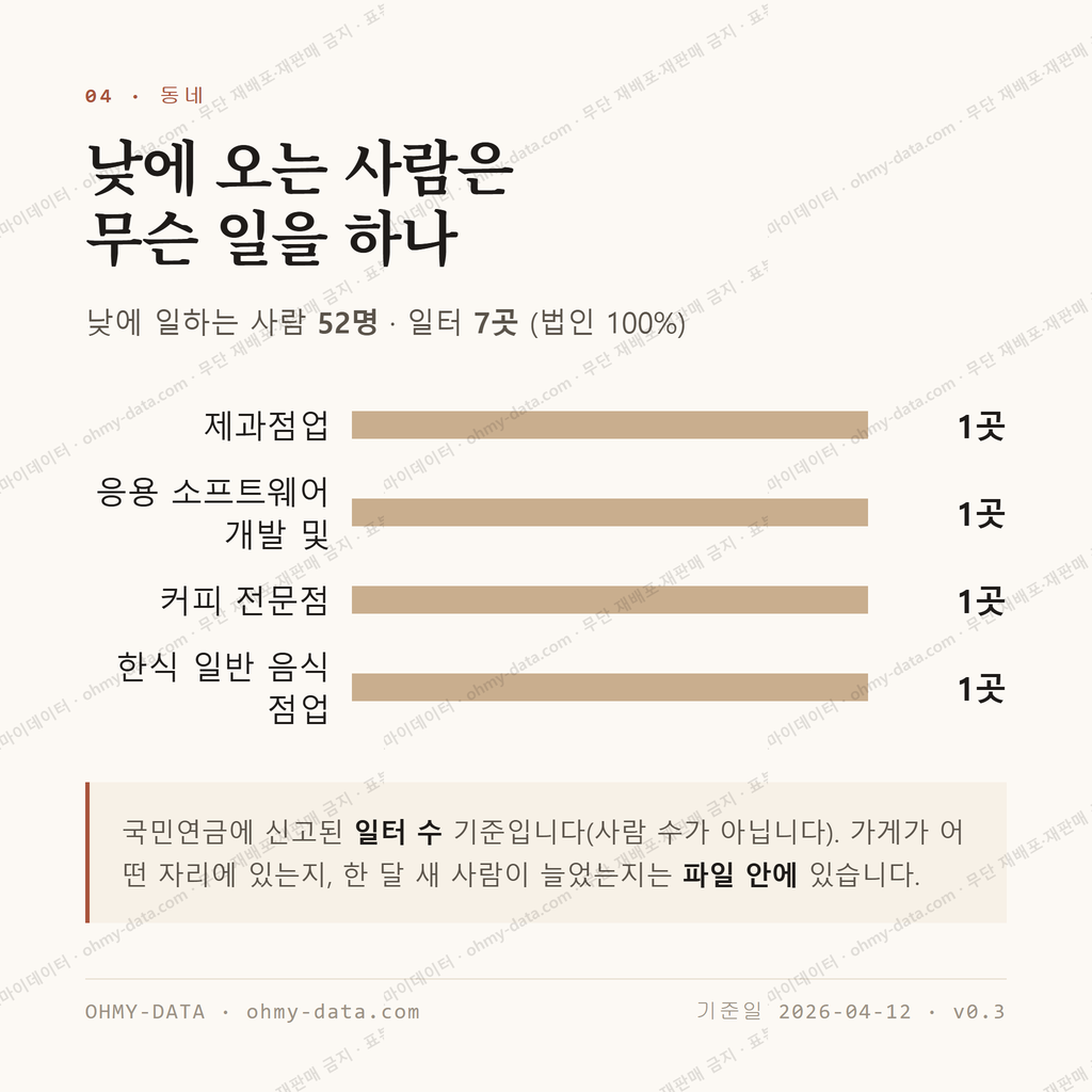 창선동1가 맛보기 3