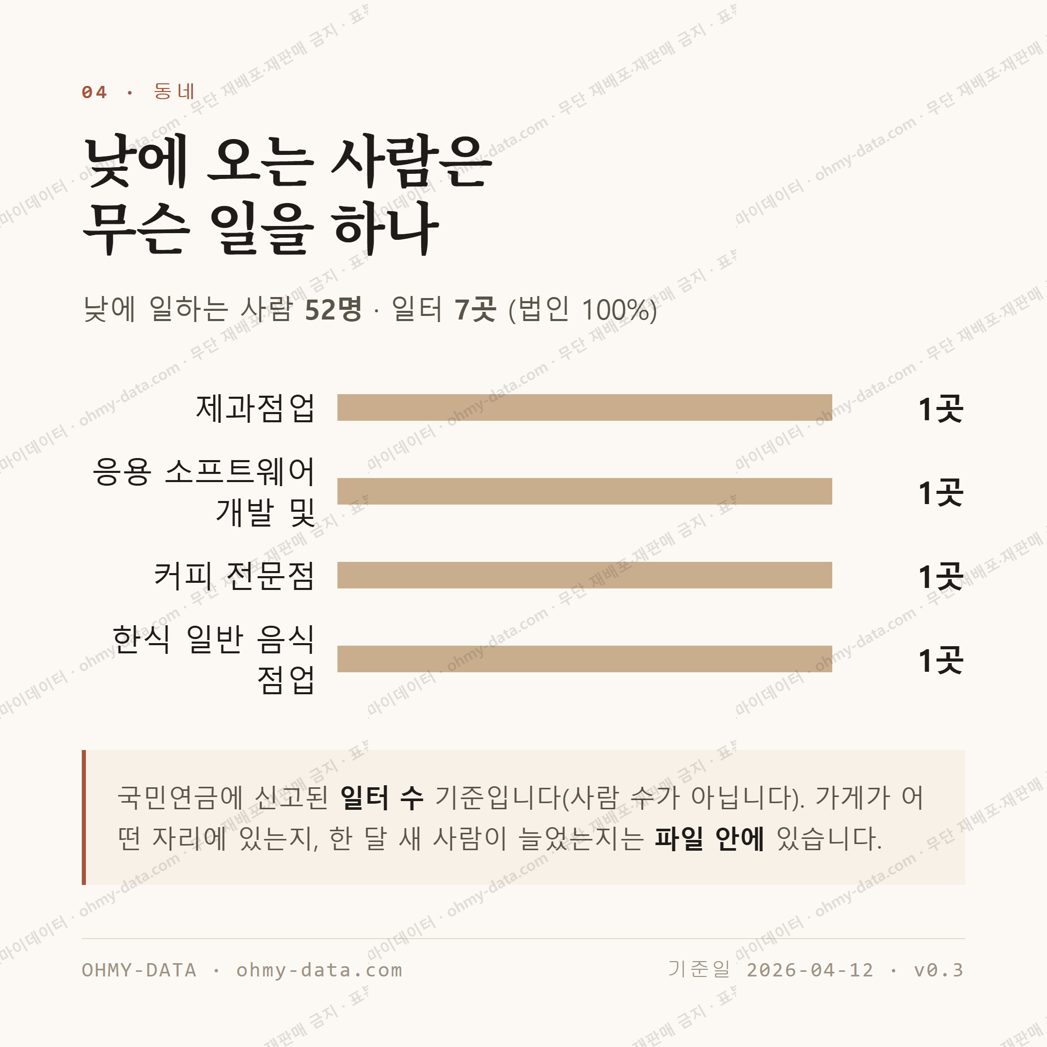창선동1가 맛보기 3