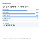 을지로1가 맛보기