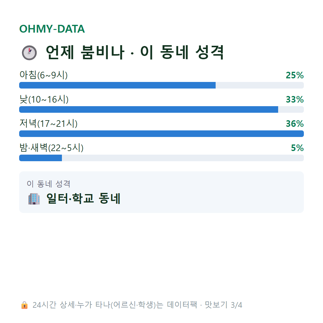 을지로1가 맛보기