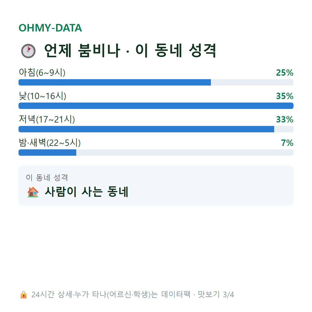 원효로1가 맛보기