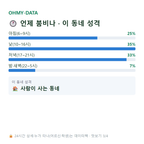 원효로1가 맛보기