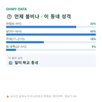 해안동1가 맛보기