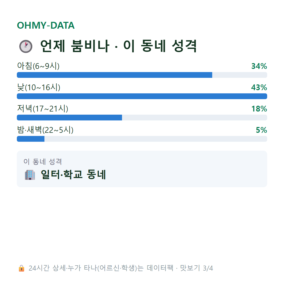 해안동1가 맛보기