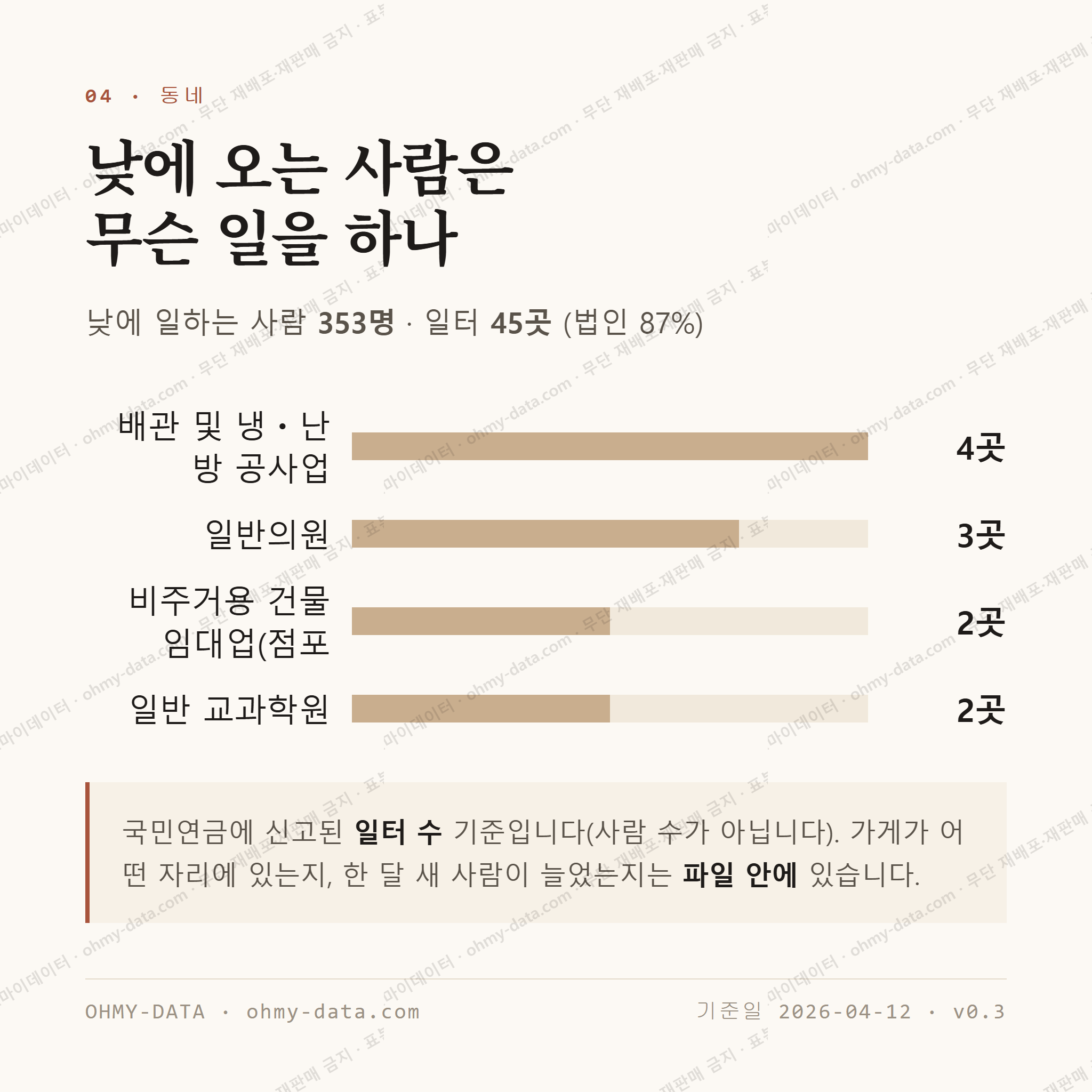 금호동1가 맛보기 3