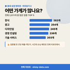 성수동1가 성수동1가_맛보기_3.png
