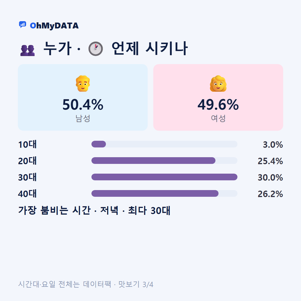 영선1동 맛보기 3/4