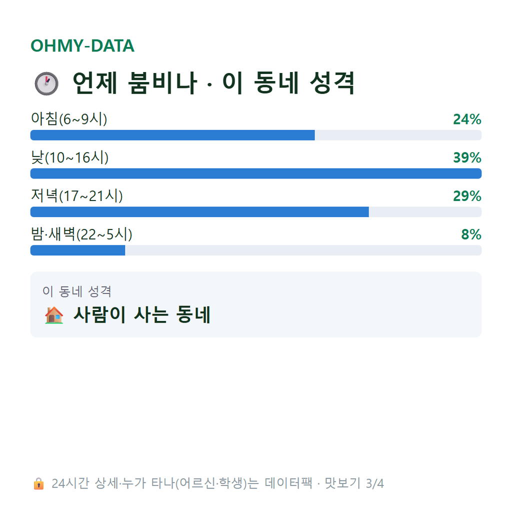 명륜1가 맛보기