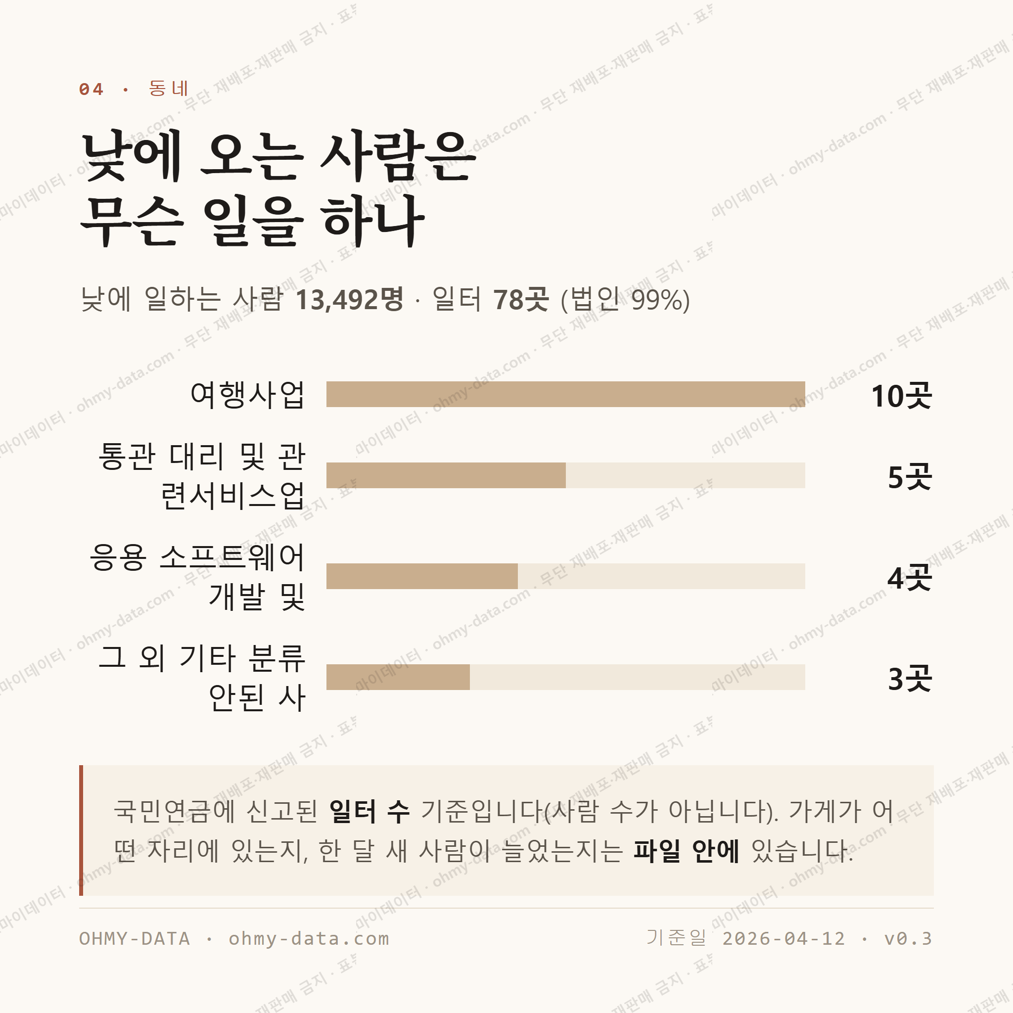을지로1가 맛보기 3