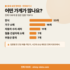 원대동1가 원대동1가_맛보기_3.png