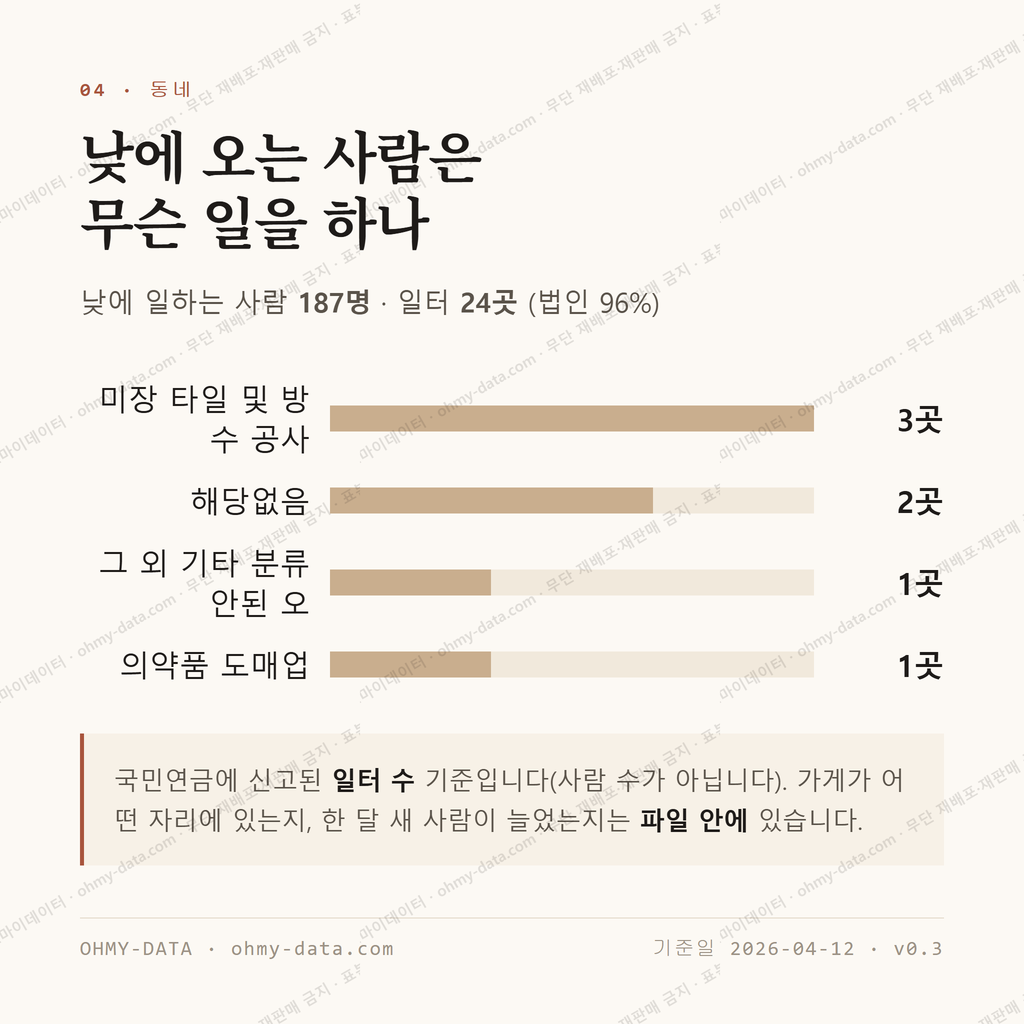 우아동1가 맛보기 3