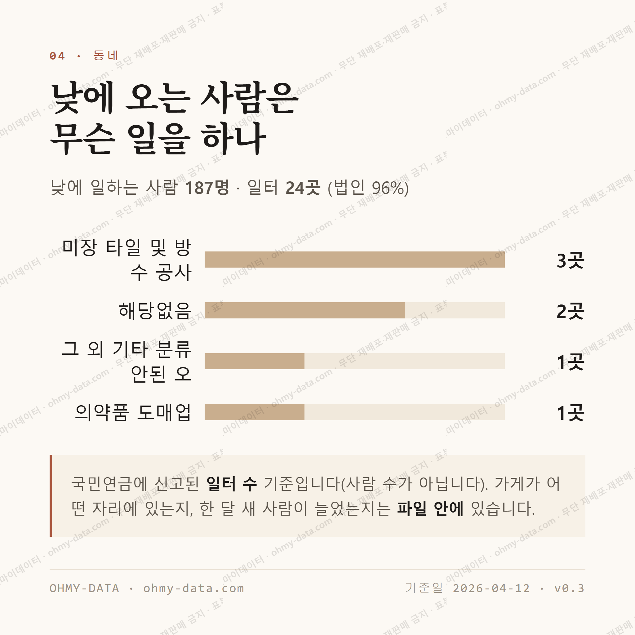 우아동1가 맛보기 3