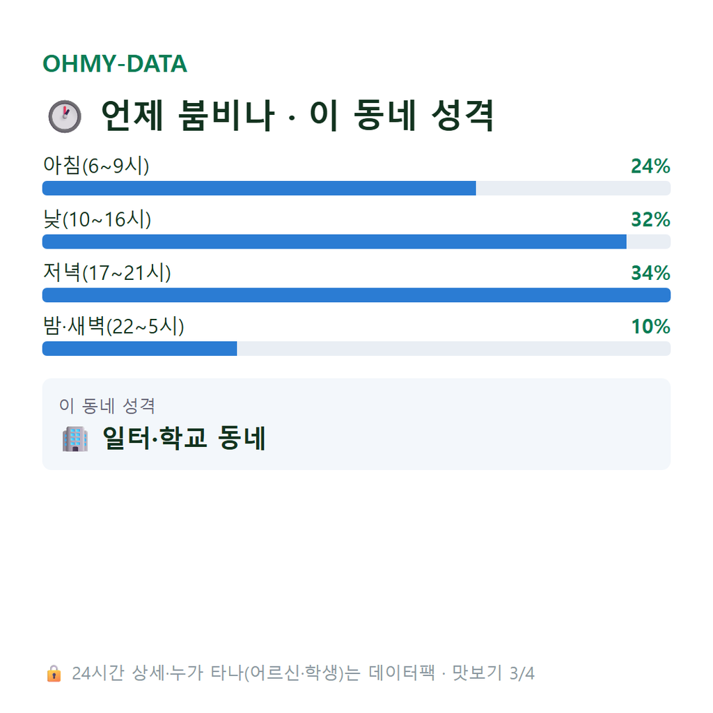남대문로1가 맛보기