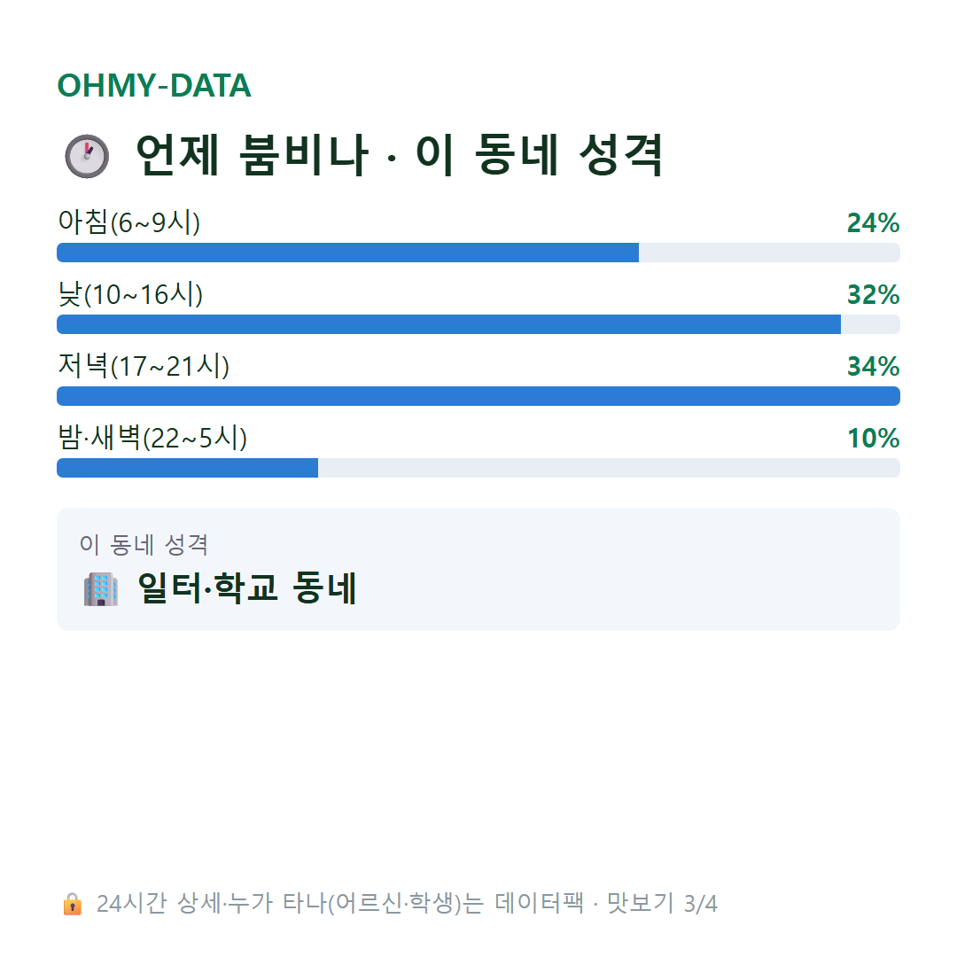 남대문로1가 맛보기