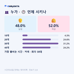 서현1동 맛보기 3/4