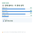 저동1가 맛보기