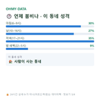 영등포동1가 맛보기