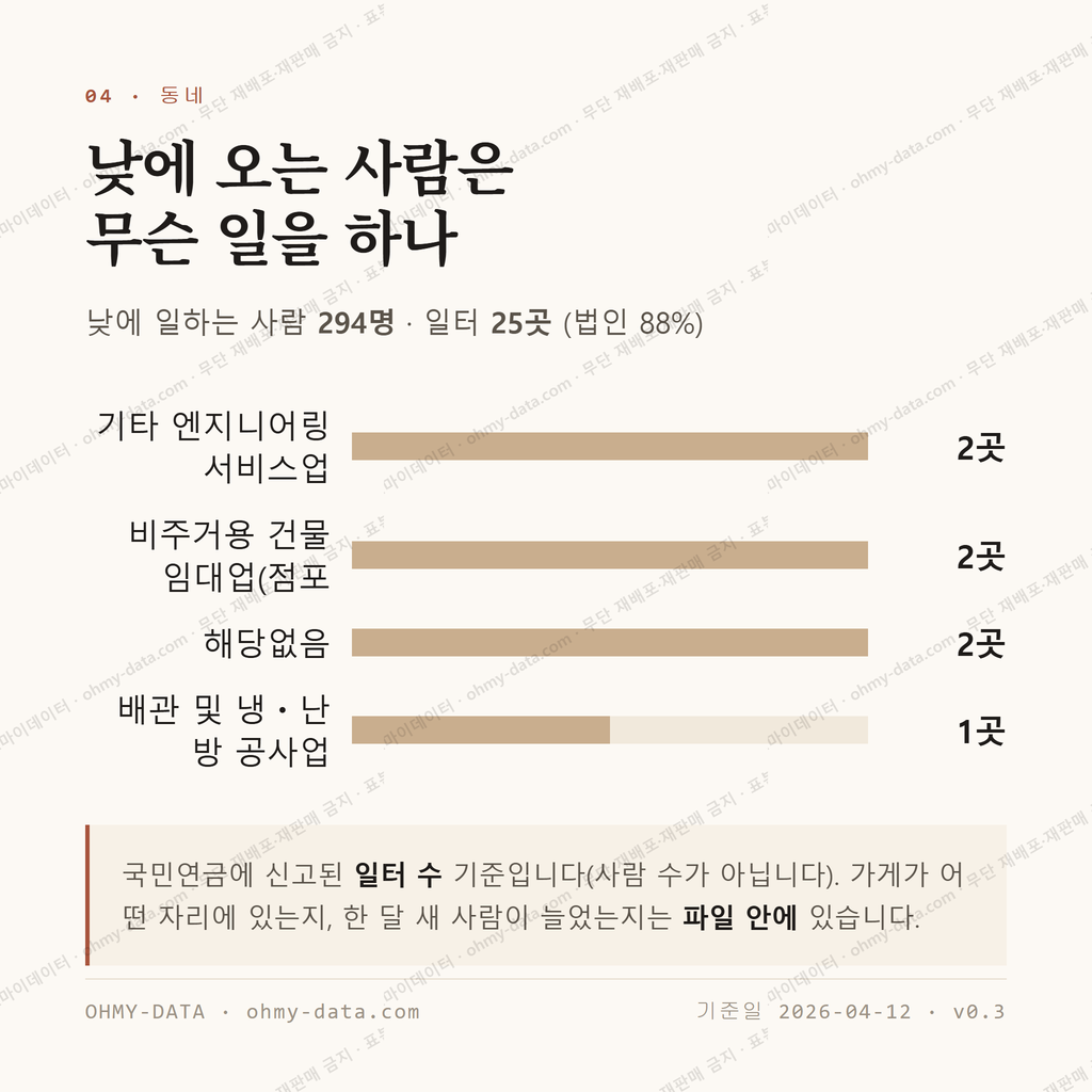 보수동1가 맛보기 3