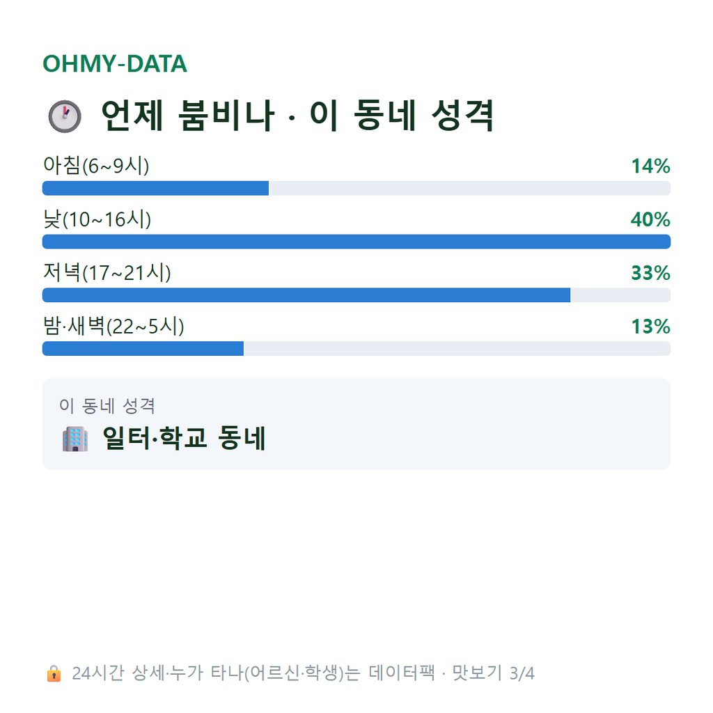 남산동1가 맛보기