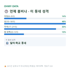 남산동1가 맛보기