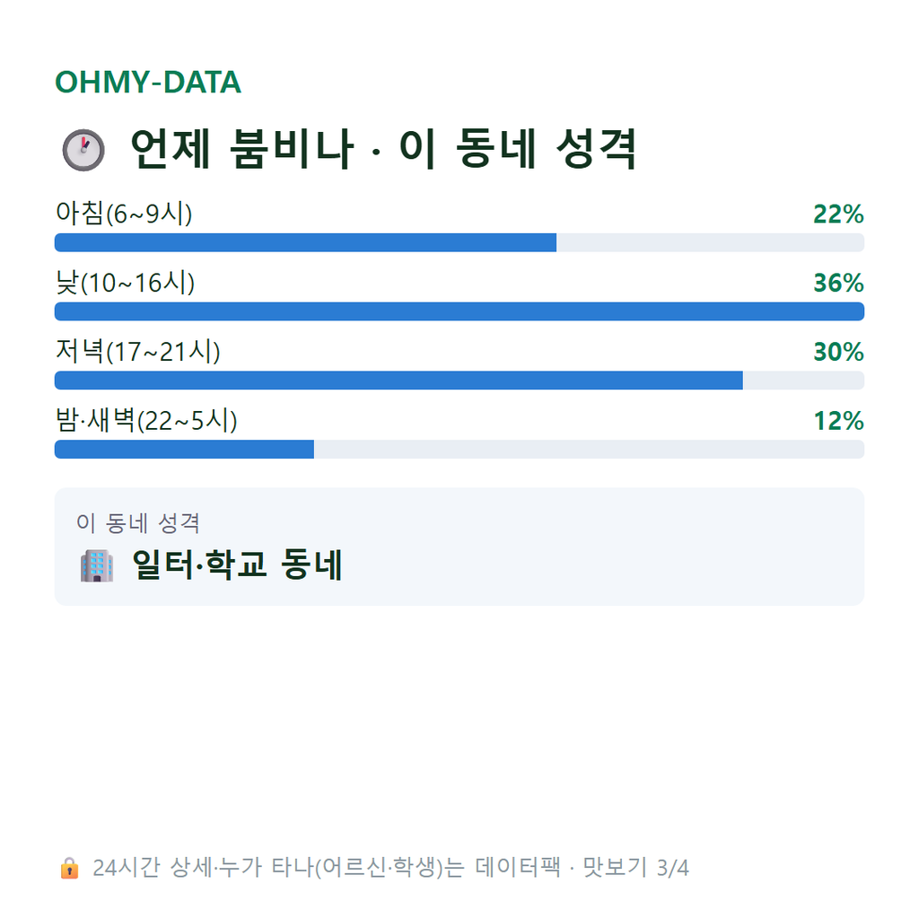 용산동1가 맛보기