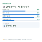 용산동1가 맛보기