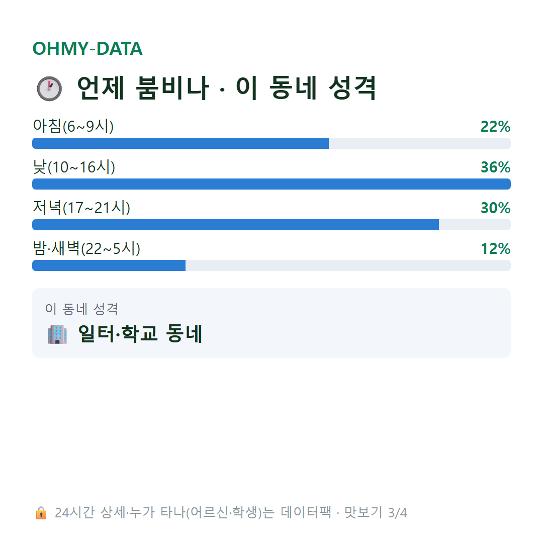 용산동1가 맛보기