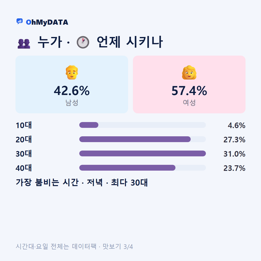 수성1가동 맛보기 3/4