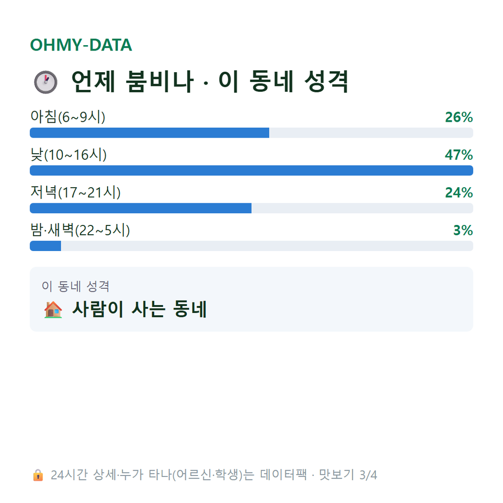 중앙동1가 맛보기