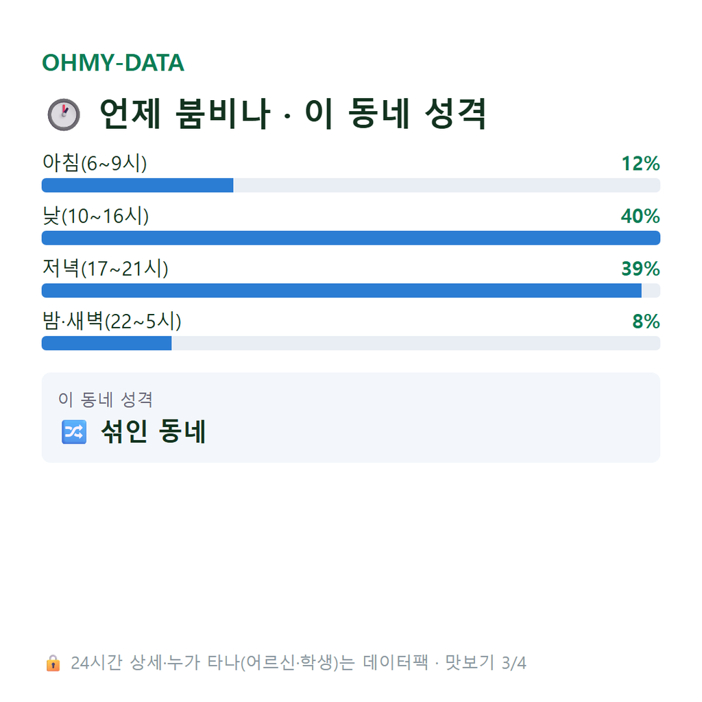 삼덕동1가 맛보기