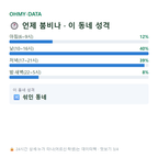 삼덕동1가 맛보기