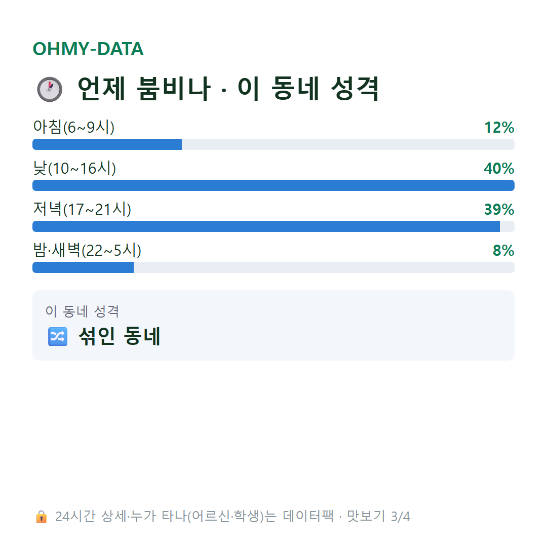 삼덕동1가 맛보기
