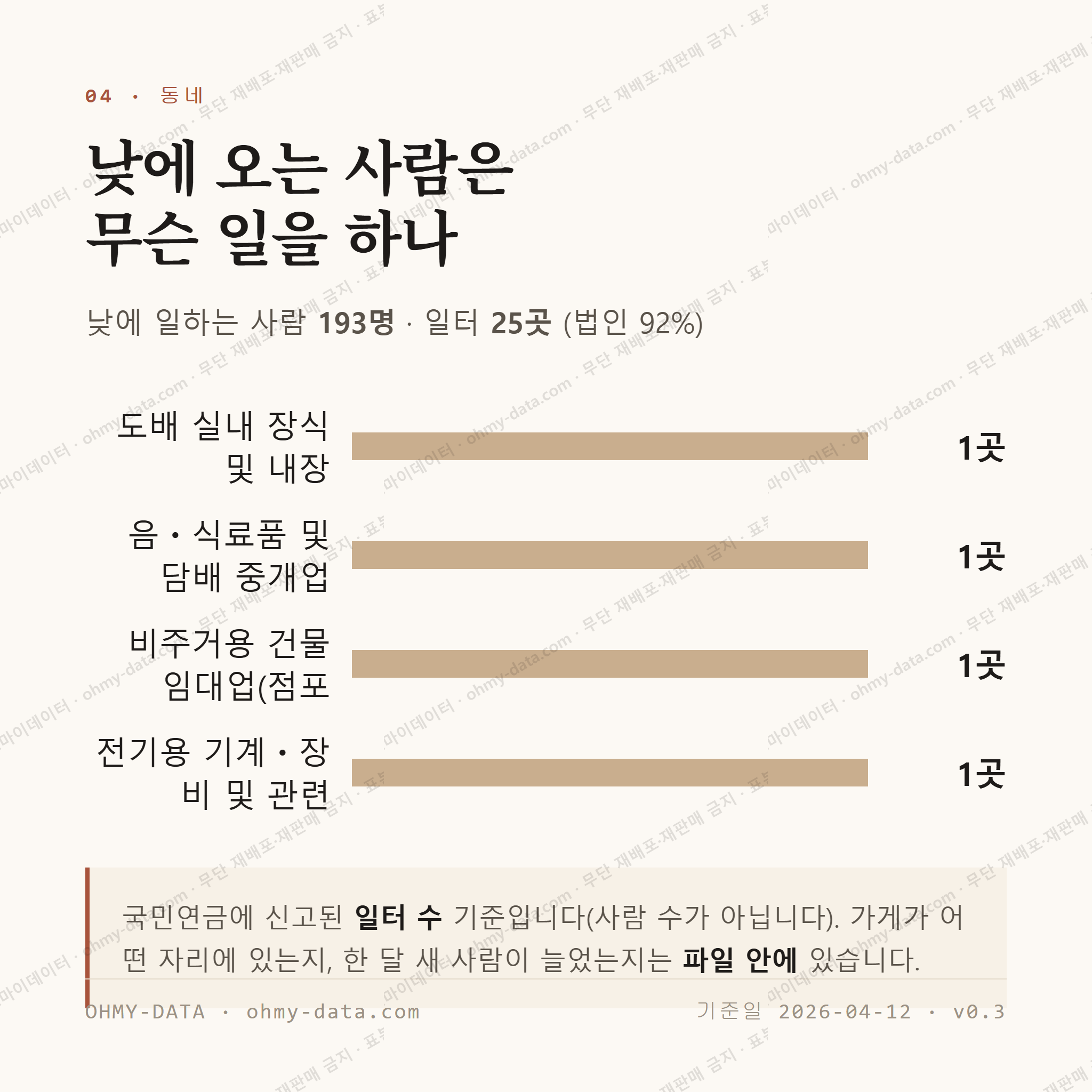 원대동1가 맛보기 3