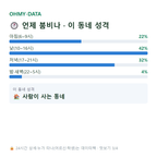 동인동1가 맛보기
